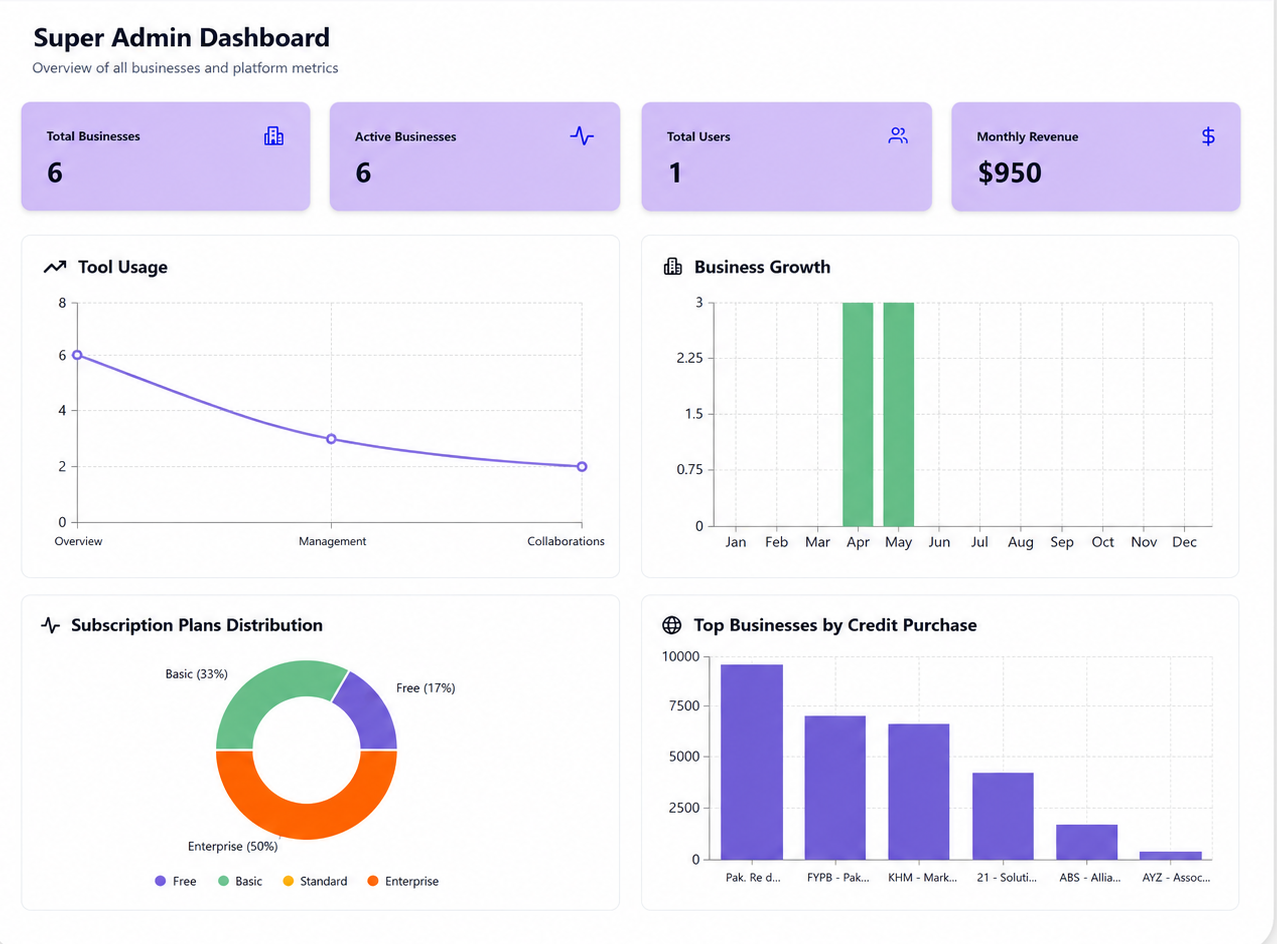 The Solution: A Suite of Ready-to-Run Tools